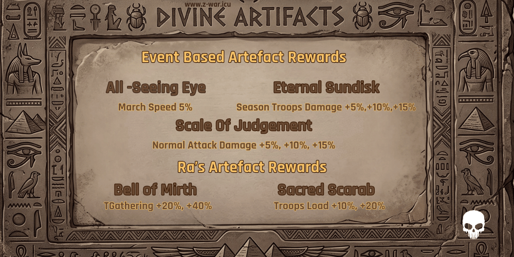 Non Temple Artefacts