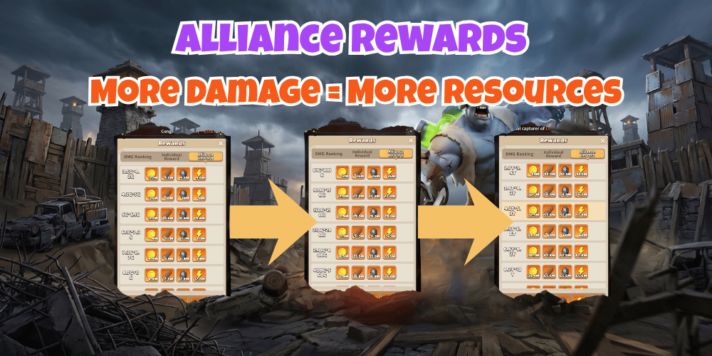 Franky Alliance Rewards levels