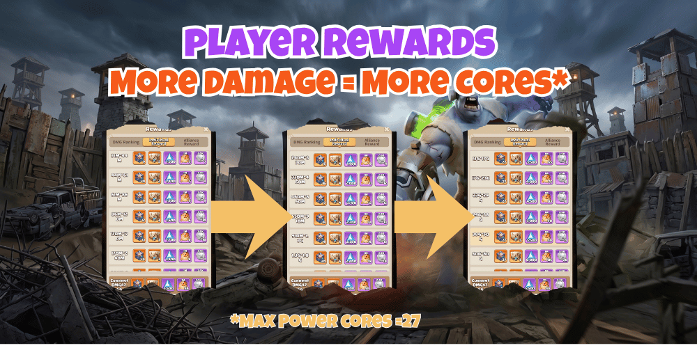 Franky player rewards table
