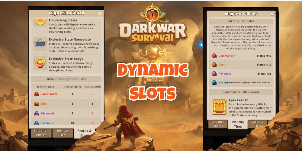 Dynamic Slot Allocation for Migration